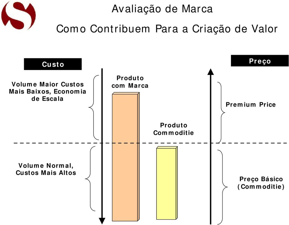 Escala Produto com Marca Preço Premium Price Produto