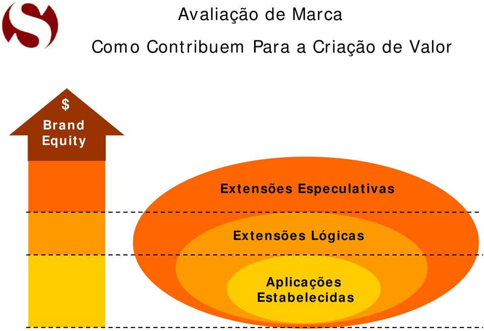 Equity Extensões Especulativas