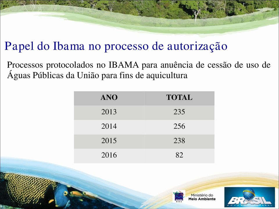 cessão de uso de Águas Públicas da União para fins