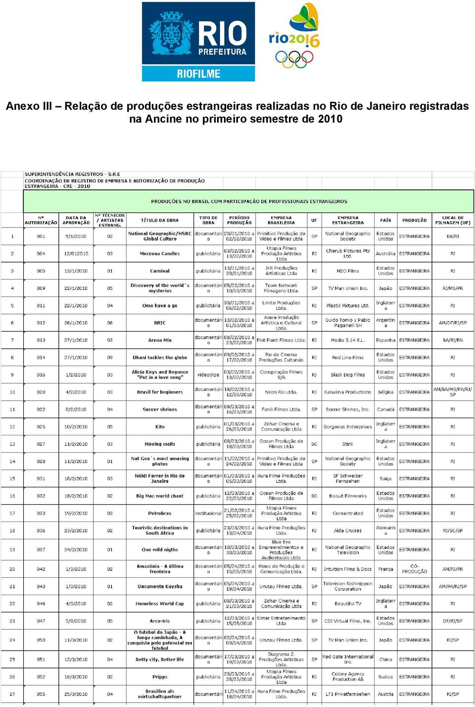 de Janeiro registradas na