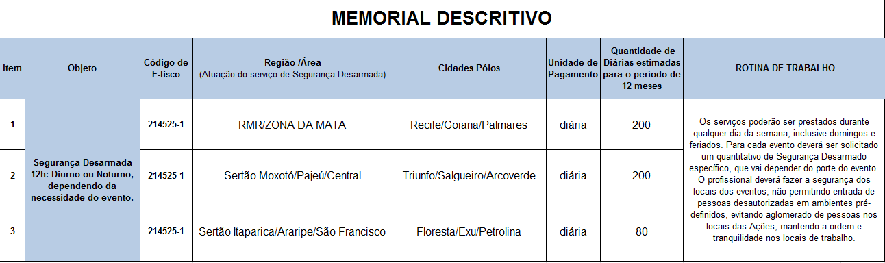 em Goiana; Festival em Gravatá; Festival em Pesqueira; Festival em Taquaritinga; Festival em Triunfo; Carnaval de Pernambuco; Eventos na Torre Malakoff; Entre outras solicitações de apoio. 3.