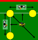 5. Jogo do espelho. O exercício será comandado pelos dois assistentes, pelos quais o árbitro (no centro) coordenará a sua movimentação ao longo do exercício. Trocar de posição a cada 2.