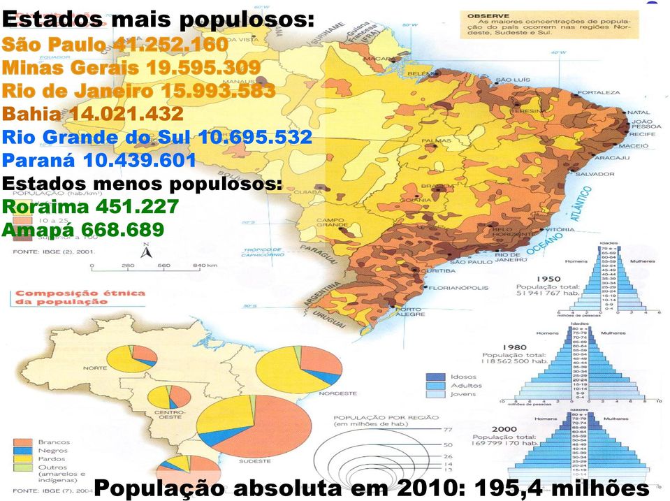 432 Rio Grande do Sul 10.695.532 Paraná 10.439.