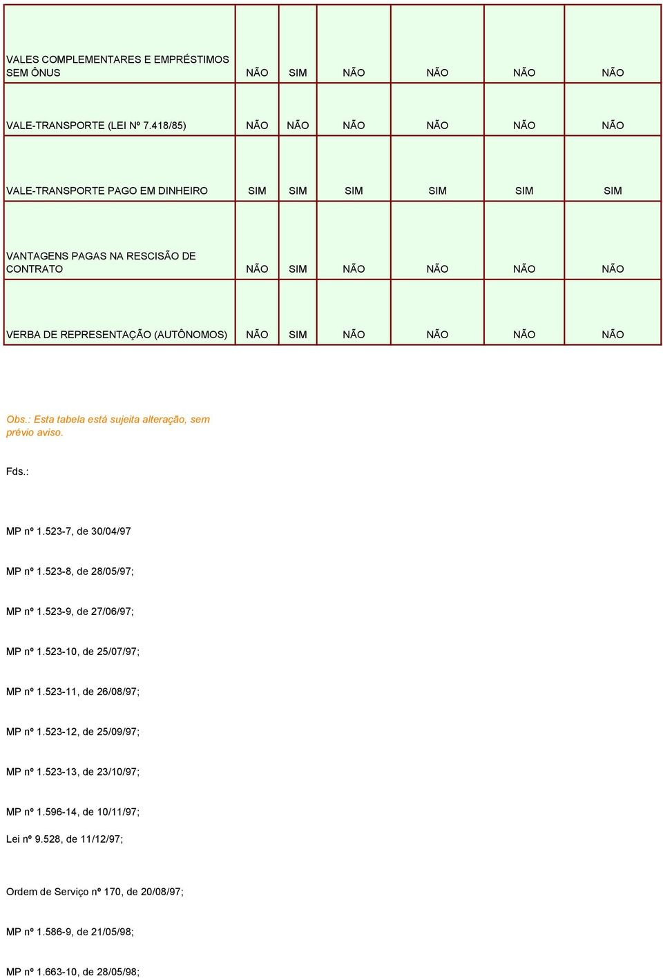 (AUTÔNOMOS) NÃO SIM NÃO NÃO NÃO NÃO Obs.: Esta tabela está sujeita alteração, sem prévio aviso. Fds.: MP nº 1.523-7, de 30/04/97 MP nº 1.523-8, de 28/05/97; MP nº 1.