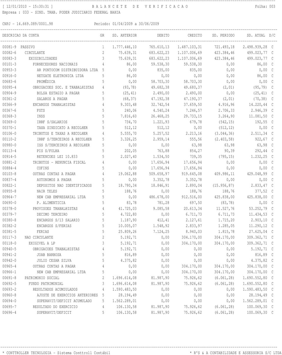 538,30 0,00 86,00 C 00953-3 AR PONTOCOM DISTRIBUIDORA LTDA 5 0,00 835,00 835,00 0,00 0,00 C 00916-0 NETGATE ELETRONICA LTDA 5 86,00 0,00 0,00 0,00 86,00 C 00683-6 PROMÉDICA 5 0,00 58.703,30 58.