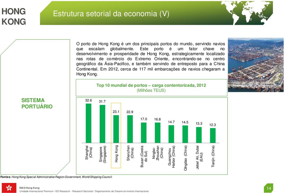 e também servindo de entreposto para a China Continental. Em 2012, cerca de 117 mil embarcações de navios chegaram a Hong Kong.