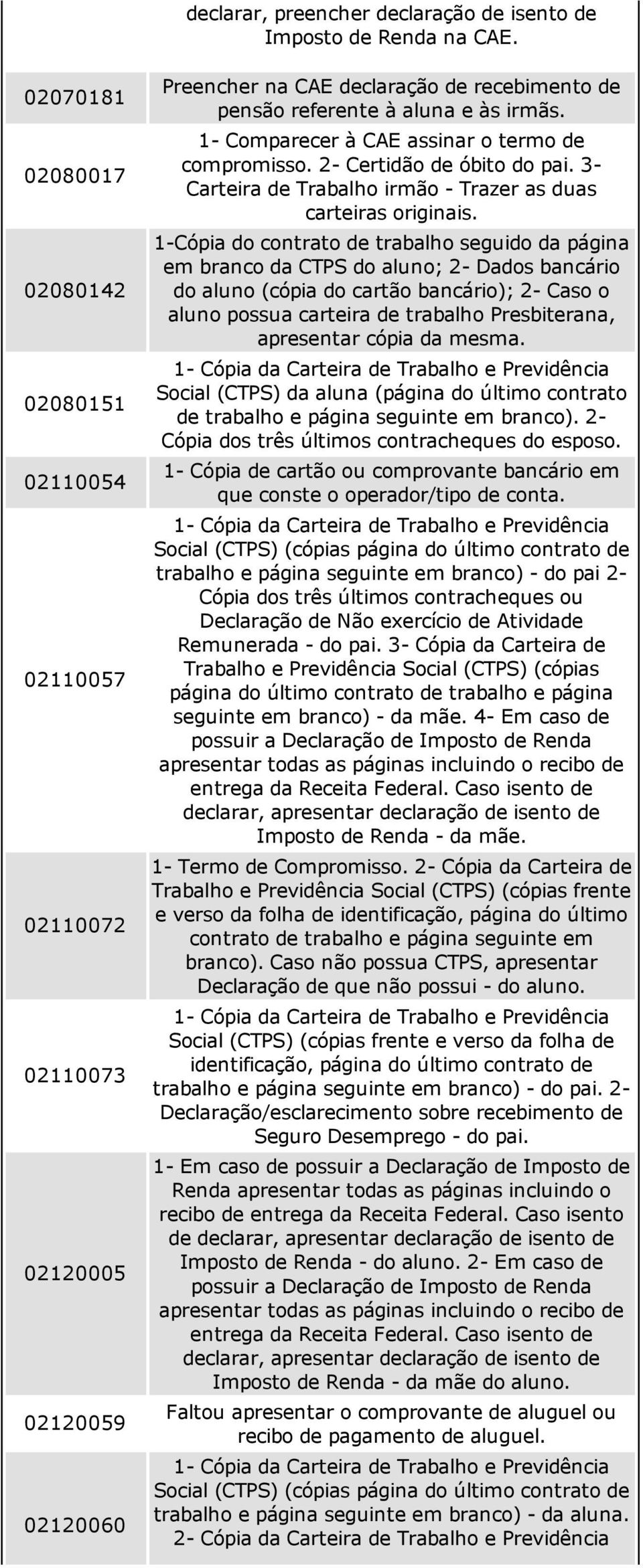 1 Comparecer à CAE assinar o termo de compromisso. 2 Certidão de óbito do pai. 3 Carteira de Trabalho irmão Trazer as duas carteiras originais.