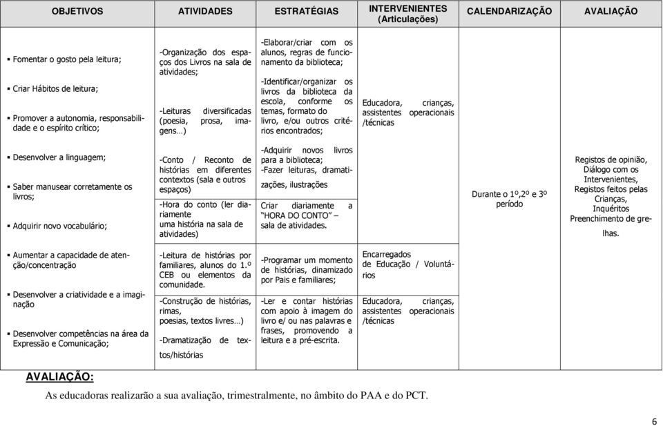 -Identificar/organizar os livros da biblioteca da escola, conforme os temas, formato do livro, e/ou outros critérios encontrados; Educadora, crianças, assistentes operacionais /técnicas Desenvolver a