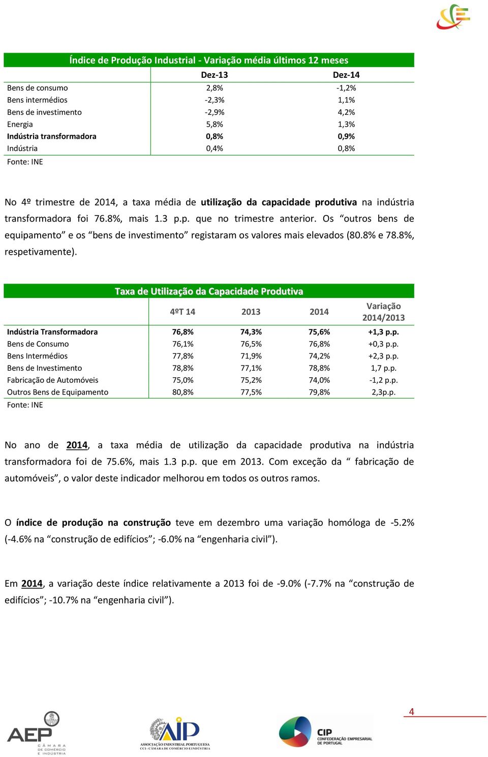 Os outros bens de equipamento e os bens de investimento registaram os valores mais elevados (80.8% e 78.8%, respetivamente).