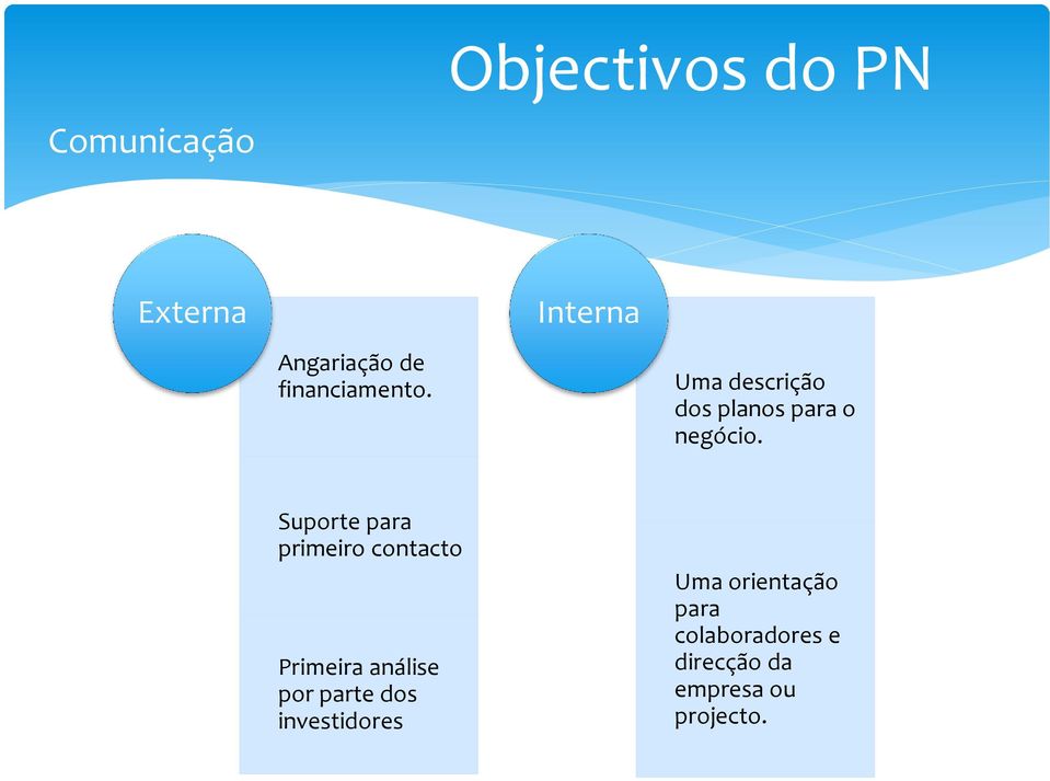 Suporte para primeiro contacto Primeira análise por parte dos