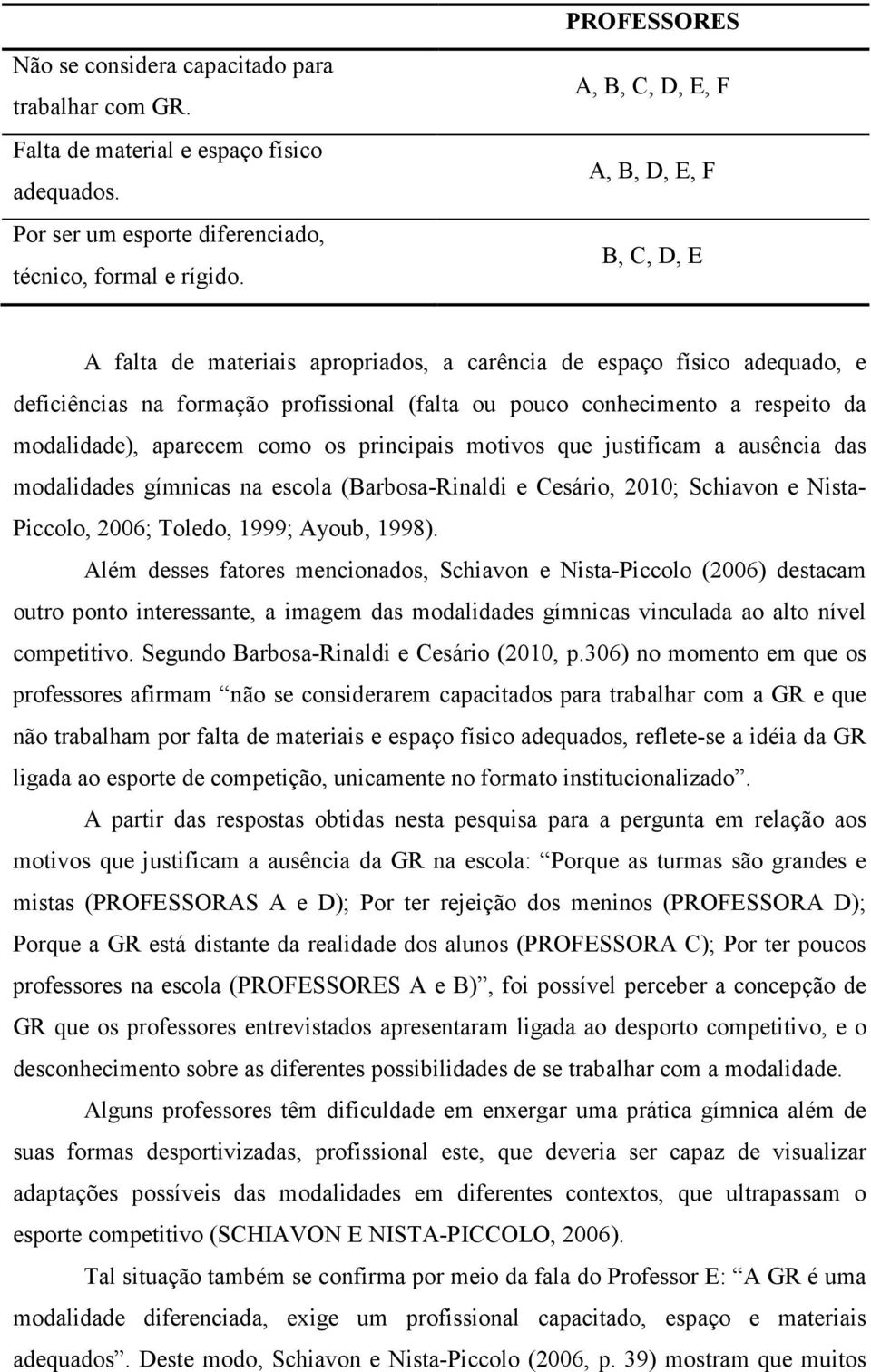 modalidade), aparecem como os principais motivos que justificam a ausência das modalidades gímnicas na escola (Barbosa-Rinaldi e Cesário, 2010; Schiavon e Nista- Piccolo, 2006; Toledo, 1999; Ayoub,