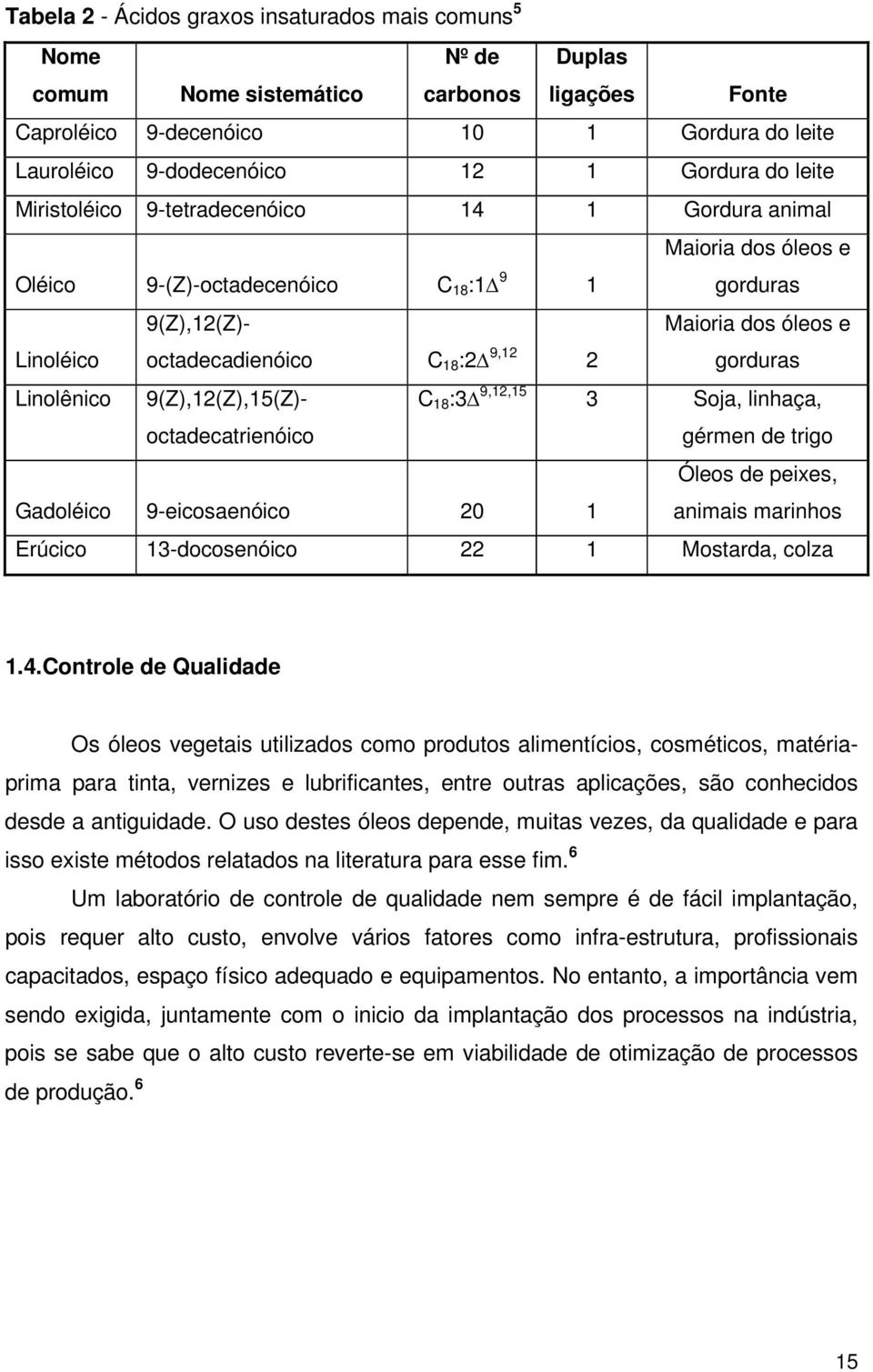 gorduras Linolênico 9(Z),12(Z),15(Z)- octadecatrienóico C 18 :3 9,12,15 3 Soja, linhaça, gérmen de trigo Gadoléico 9-eicosaenóico 20 1 Óleos de peixes, animais marinhos Erúcico 13-docosenóico 22 1