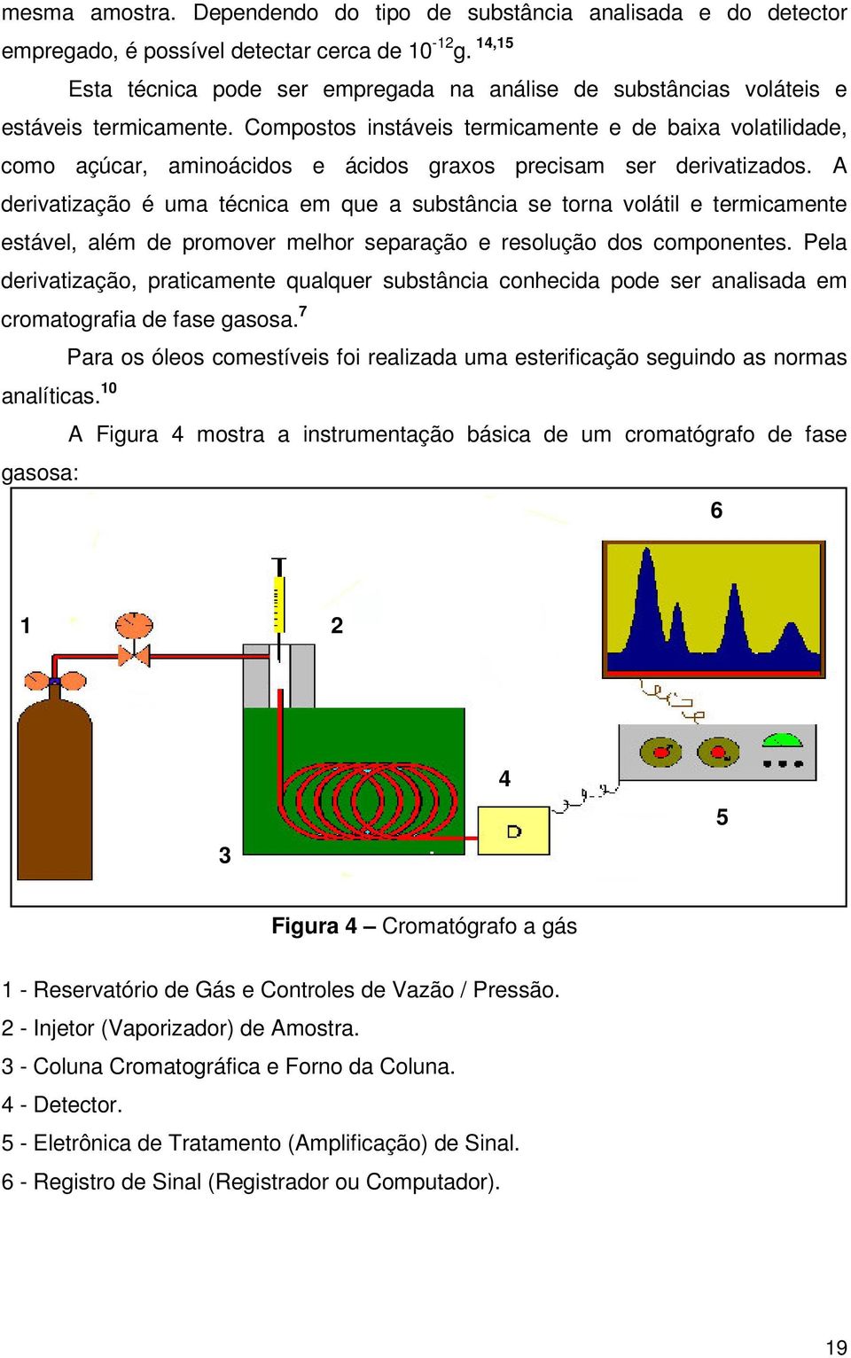 Compostos instáveis termicamente e de baixa volatilidade, como açúcar, aminoácidos e ácidos graxos precisam ser derivatizados.