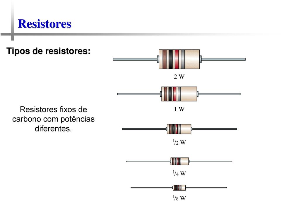 Resistores fixos de