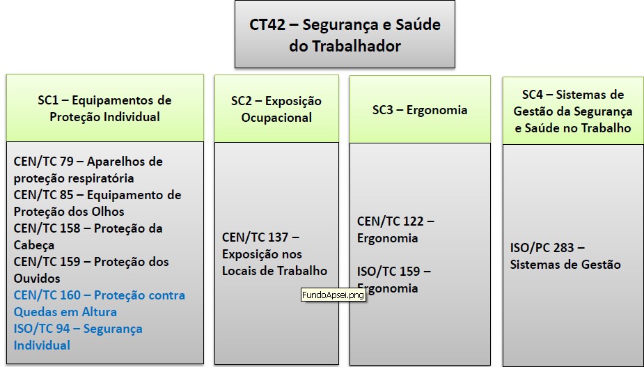 Fonte: