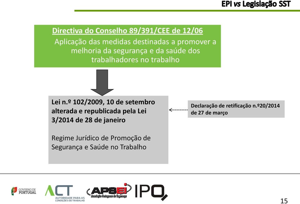 º 102/2009, 10 de setembro alterada e republicada pela Lei 3/2014 de 28 de janeiro