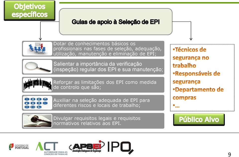 Reforçar as limitações dos EPI como medida de controlo que são; Auxiliar na seleção adequada de EPI para