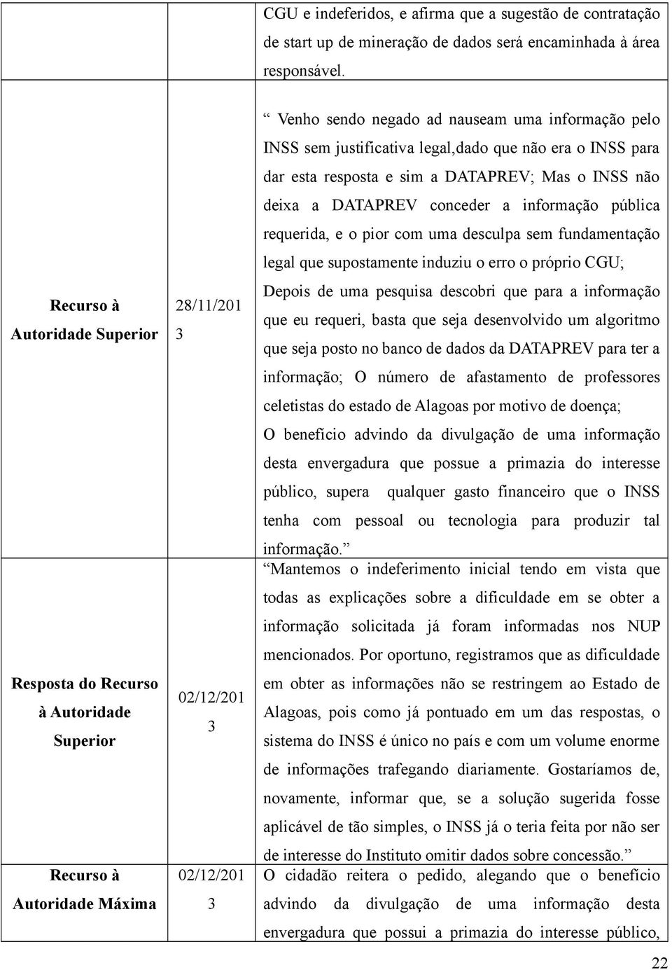 justificativa legal,dado que não era o INSS para dar esta resposta e sim a DATAPREV; Mas o INSS não deixa a DATAPREV conceder a informação pública requerida, e o pior com uma desculpa sem