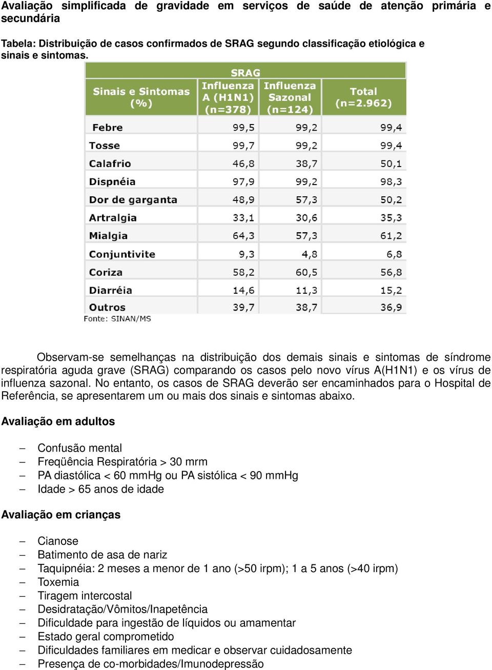 No entanto, os casos de SRAG deverão ser encaminhados para o Hospital de Referência, se apresentarem um ou mais dos sinais e sintomas abaixo.