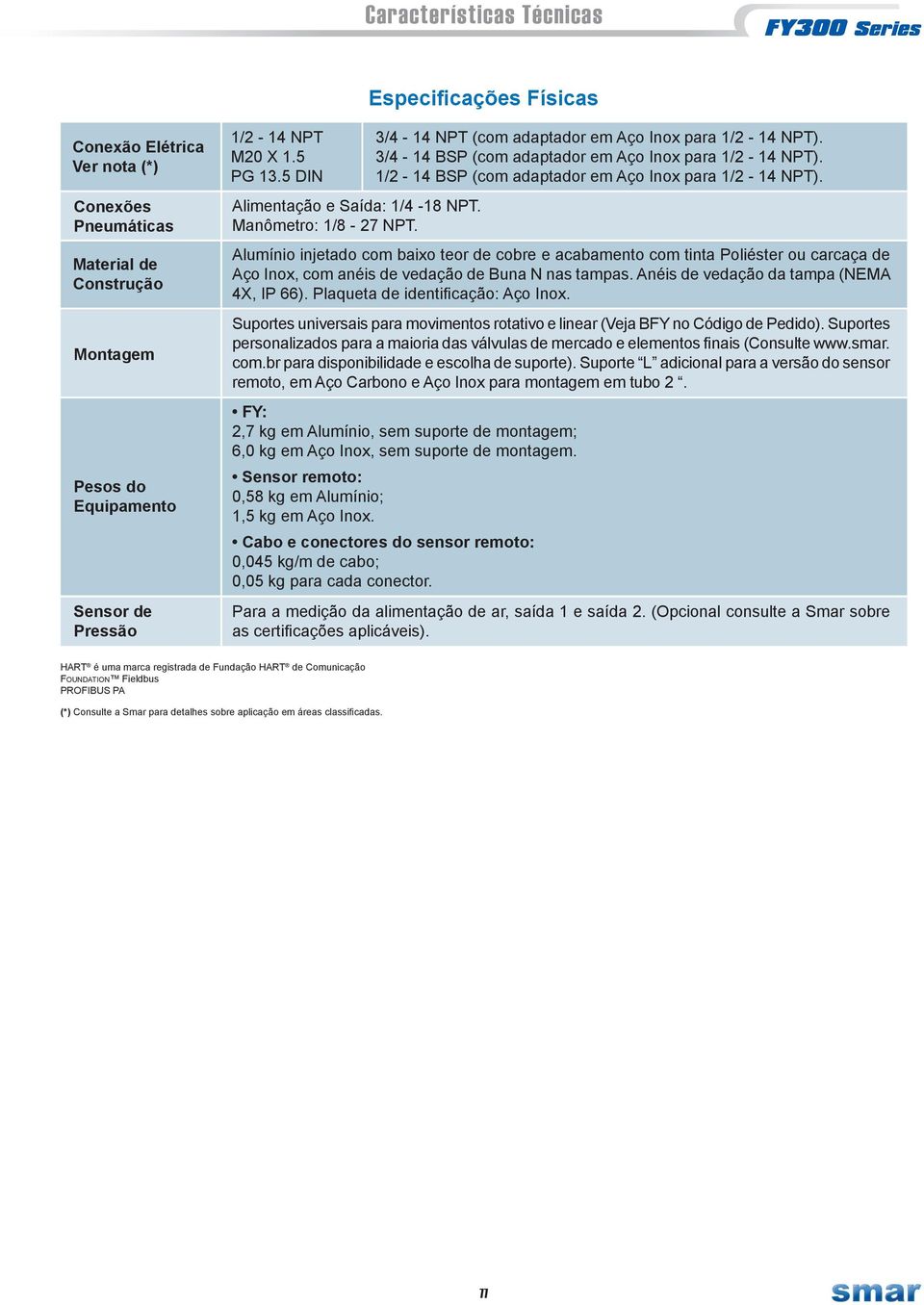 1/2-14 BSP (com adaptador em Aço Inox para 1/2-14 NPT). Alumínio injetado com baixo teor de cobre e acabamento com tinta Poliéster ou carcaça de Aço Inox, com anéis de vedação de Buna N nas tampas.