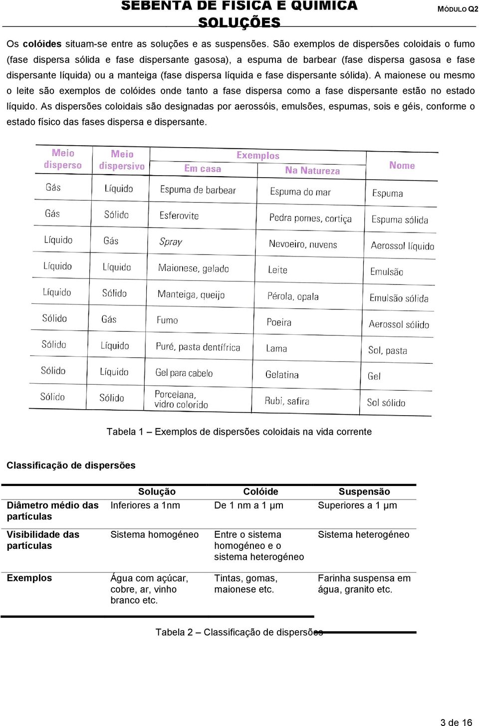 líquida e fase dispersante sólida). A maionese ou mesmo o leite são exemplos de colóides onde tanto a fase dispersa como a fase dispersante estão no estado líquido.