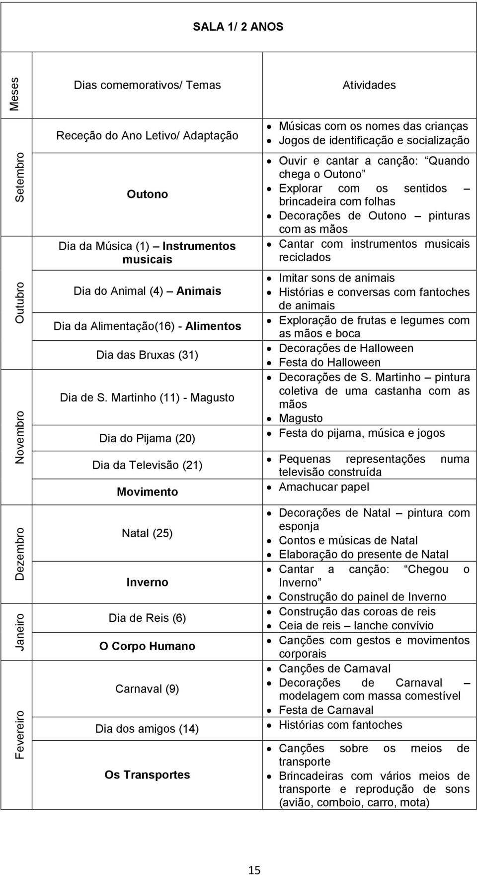 Martinho (11) - Magusto Dia do Pijama (20) Dia da Televisão (21) Movimento Natal (25) Inverno Dia de Reis (6) O Corpo Humano Carnaval (9) Dia dos amigos (14) Os Transportes Músicas com os nomes das