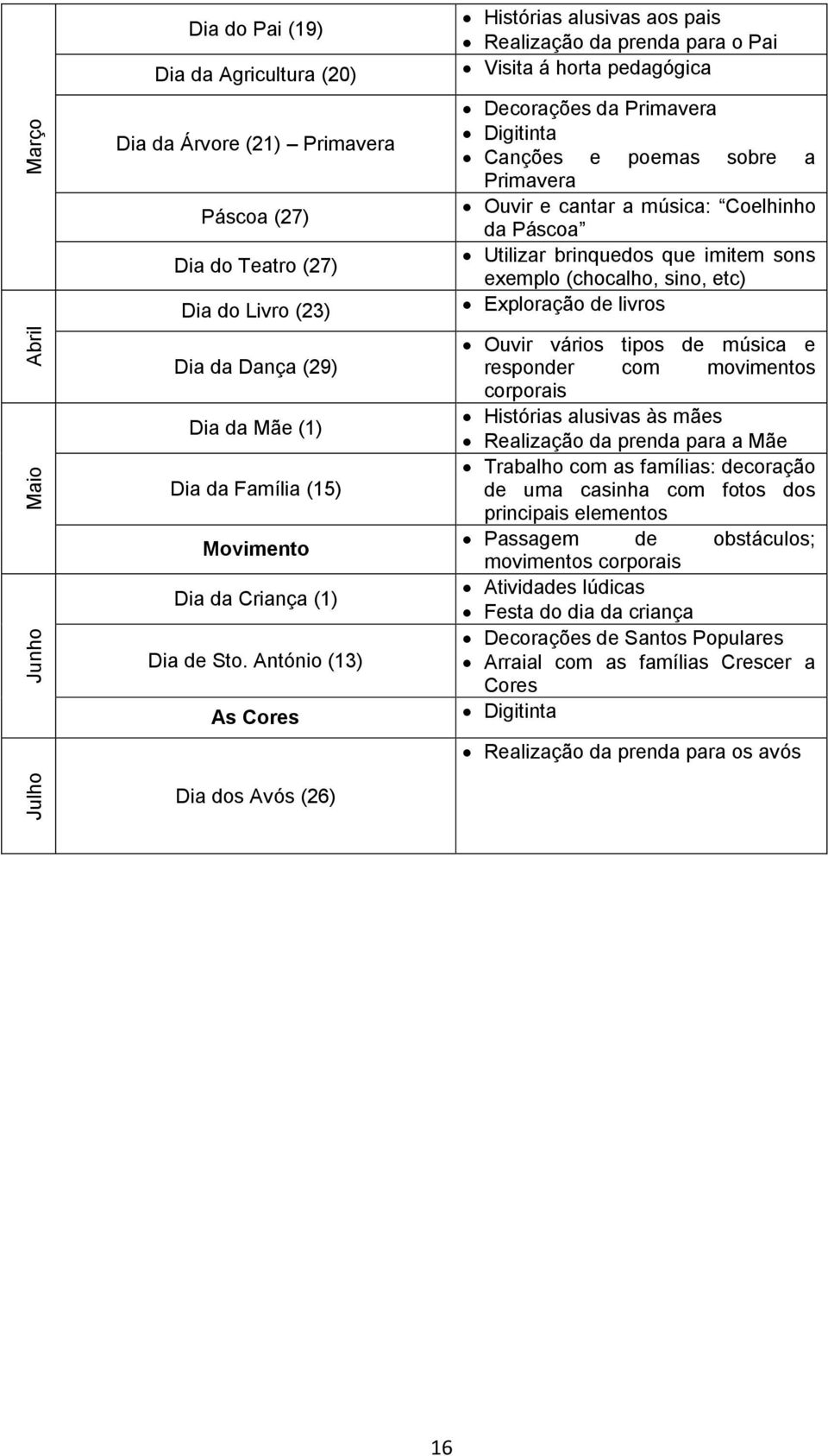 António (13) As Cores Dia dos Avós (26) Histórias alusivas aos pais Realização da prenda para o Pai Visita á horta pedagógica Decorações da Primavera Digitinta Canções e poemas sobre a Primavera