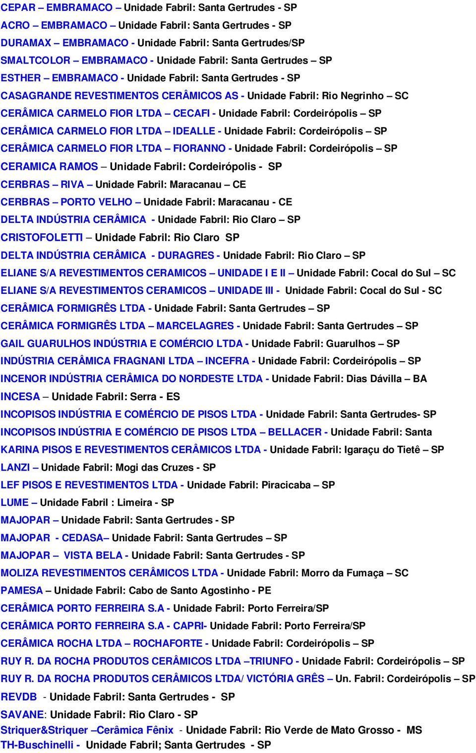 Cordeirópolis SP CERÂMICA CARMELO FIOR LTDA IDEALLE - Unidade Fabril: Cordeirópolis SP CERÂMICA CARMELO FIOR LTDA FIORANNO - Unidade Fabril: Cordeirópolis SP CERAMICA RAMOS Unidade Fabril: