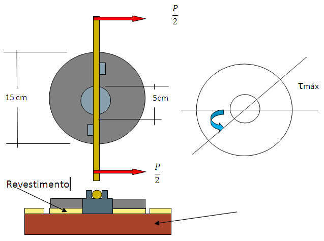 46 de torção mediante a rotação de um anel metálico colado sobre uma superfície, conforme mostra a Figura 3.4-1.