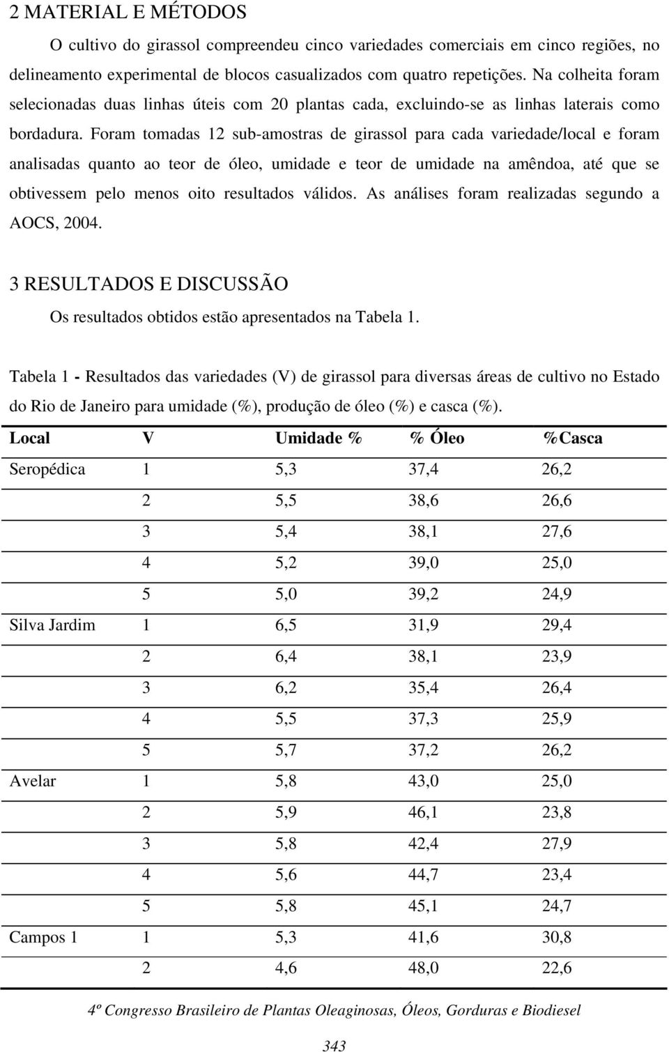 Foram tomadas 12 sub-amostras de girassol para cada variedade/local e foram analisadas quanto ao teor de óleo, umidade e teor de umidade na amêndoa, até que se obtivessem pelo menos oito resultados