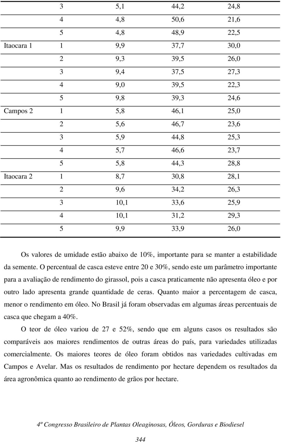 estabilidade da semente.