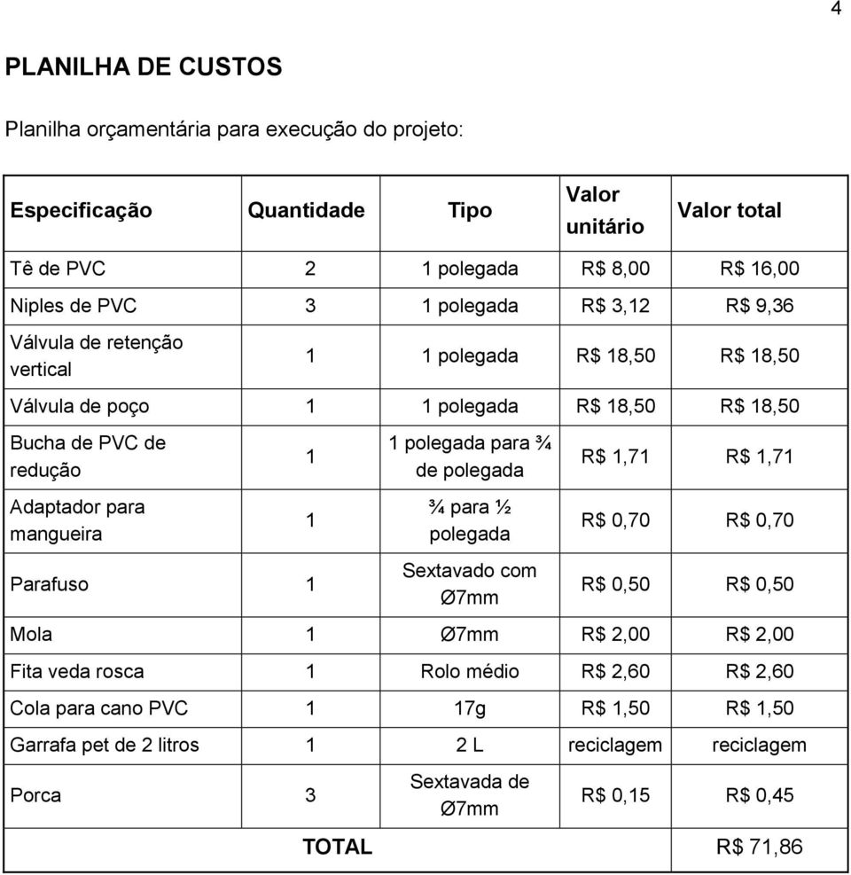 de polegada R$ 1,71 R$ 1,71 Adaptador para mangueira 1 ¾ para ½ polegada R$ 0,70 R$ 0,70 Parafuso 1 Sextavado com Ø7mm R$ 0,50 R$ 0,50 Mola 1 Ø7mm R$ 2,00 R$ 2,00 Fita veda rosca