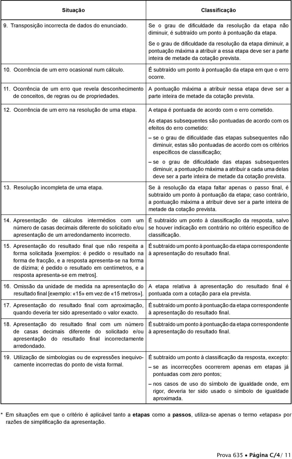 Ocorrência de um erro ocasional num cálculo. É subtraído um ponto à pontuação da etapa em que o erro ocorre. 11.