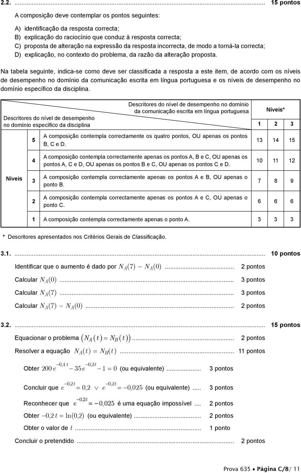 Na tabela seguinte, indica-se como deve ser classifi cada a resposta a este item, de acordo com os níveis de desempenho no domínio da comunicação escrita em língua portuguesa e os níveis de