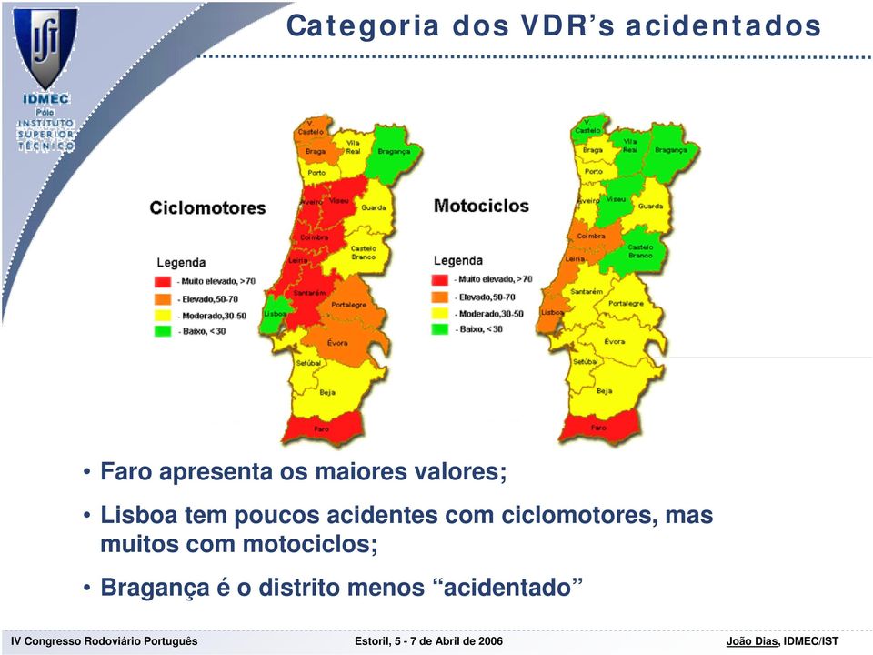 poucos acidentes com ciclomotores, mas