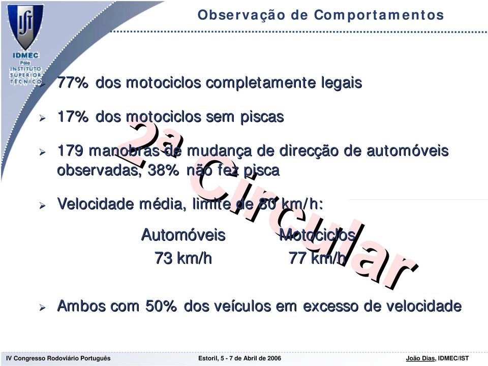 observadas, 38% não fez pisca Velocidade média, limite de 80 km/h: