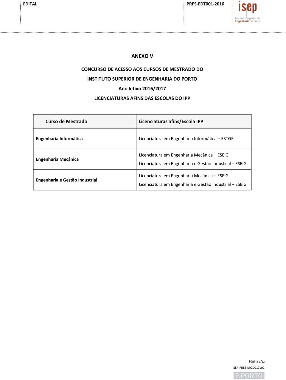 Gestão Industrial Licenciatura em Engenharia Mecânica ESEIG Licenciatura em Engenharia e Gestão