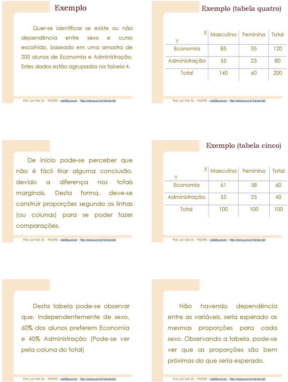 Economia 85 35 10 Administração 55 5 80 Total 140 60 00 Exemplo (tabela cinco) De início pode-se perceber que não é fácil tirar alguma conclusão, devido a diferença nos totais marginais.