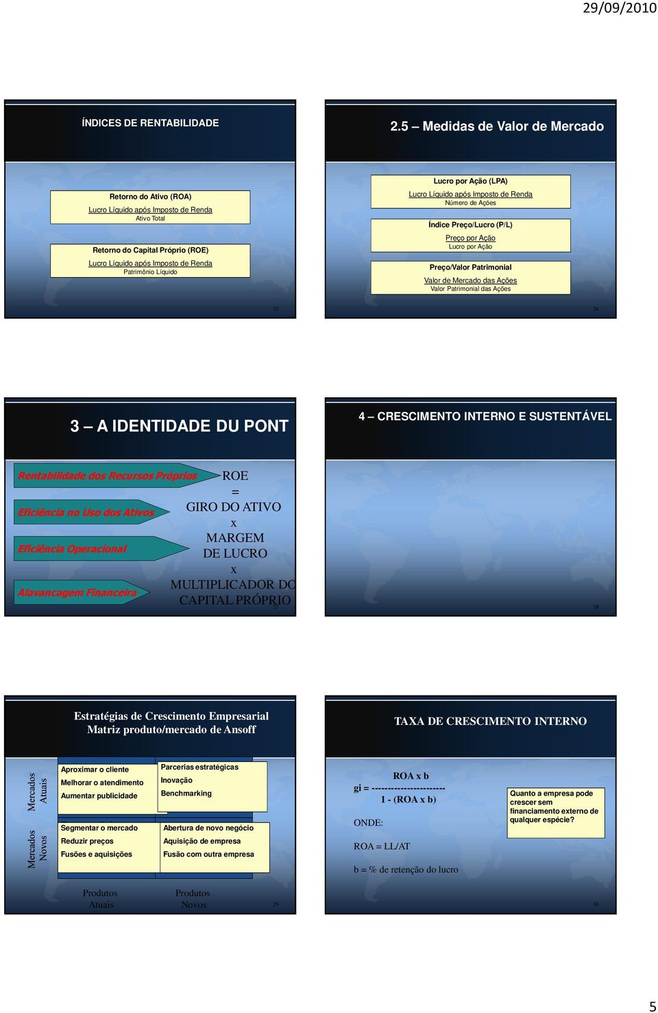 Preço/Valor Patrimonial Valor de Mercado das Ações Valor Patrimonial das Ações 25 26 3 A IDENTIDADE DU PONT 4 CRESCIMENTO INTERNO E SUSTENTÁVEL Rentabilidade dos Recursos Próprios Eficiência no Uso