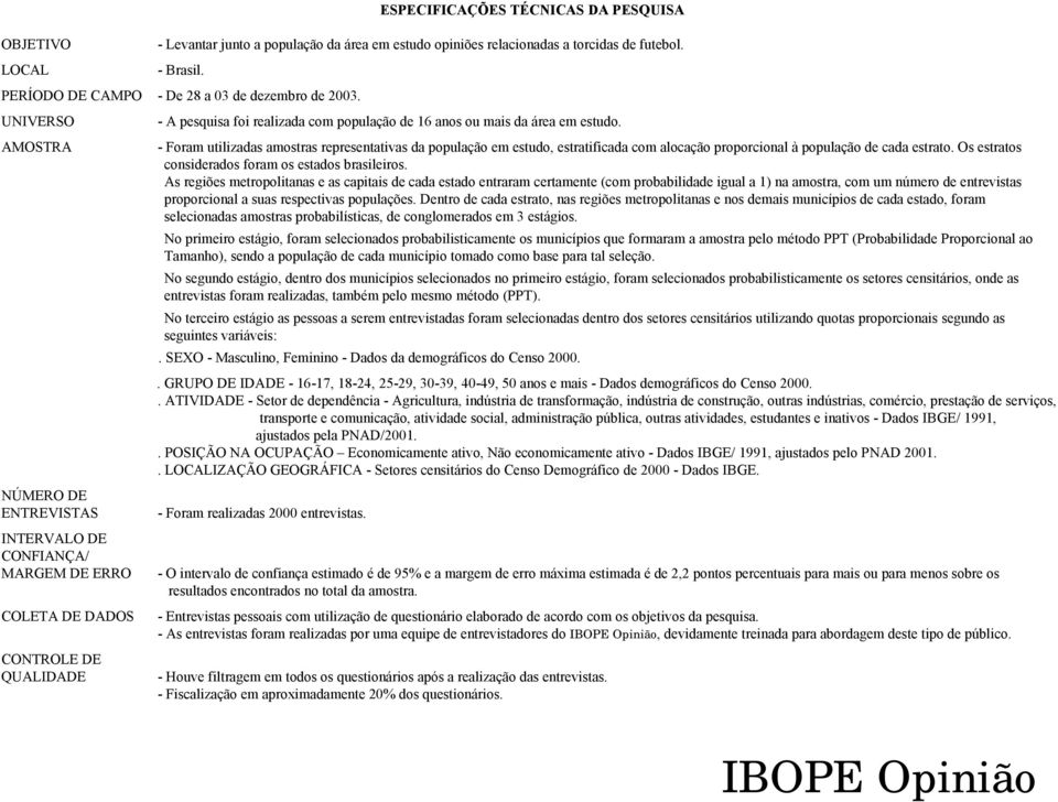 UNIVERSO AMOSTRA NÚMERO DE ENTREVISTAS INTERVALO DE CONFIANÇA/ MARGEM DE ERRO COLETA DE DADOS CONTROLE DE QUALIDADE - A pesquisa foi realizada com população de 16 anos ou mais da área em estudo.