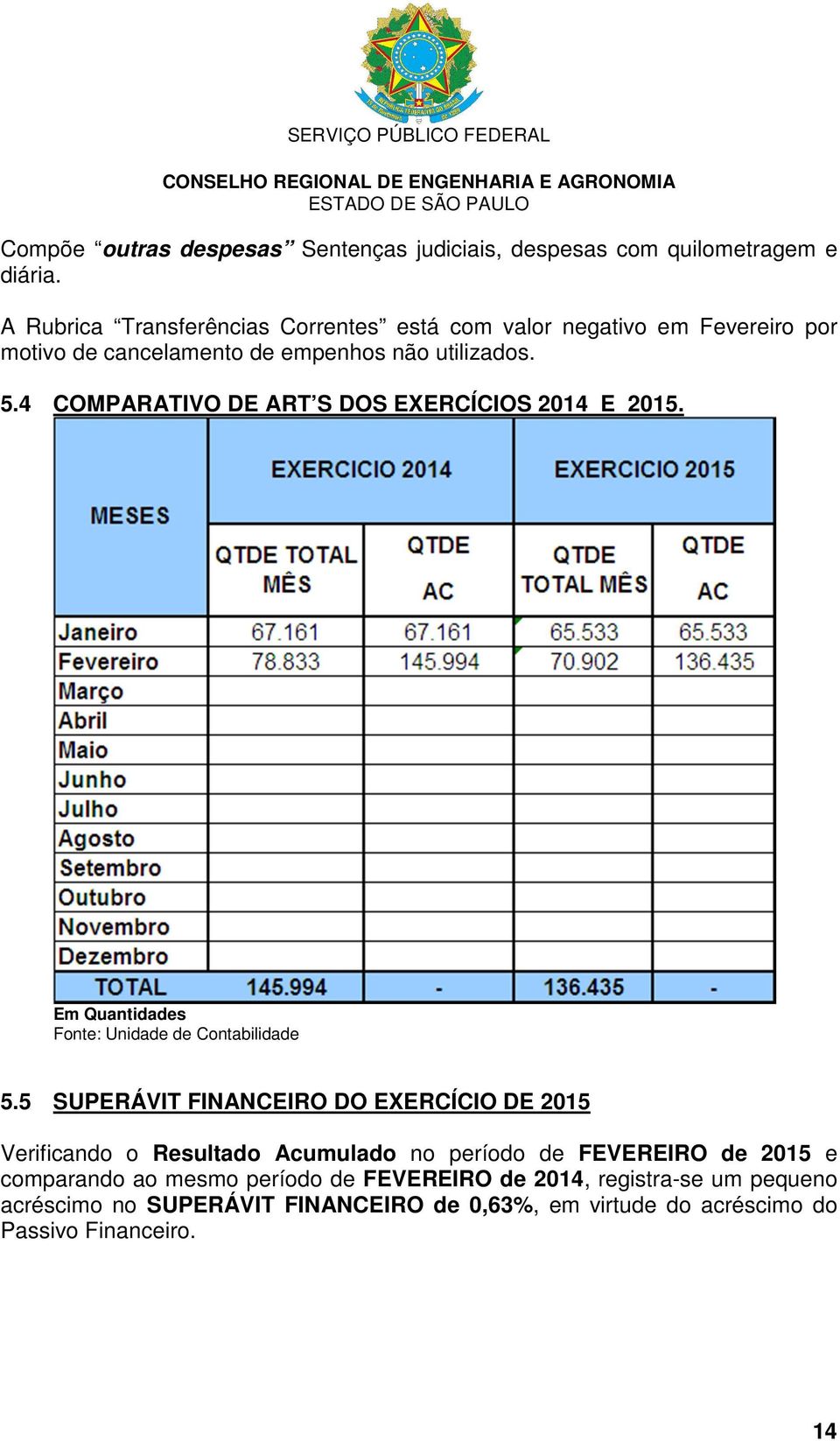 4 COMPARATIVO DE ART S DOS EXERCÍCIOS 2014 E 2015. Em Quantidades 5.