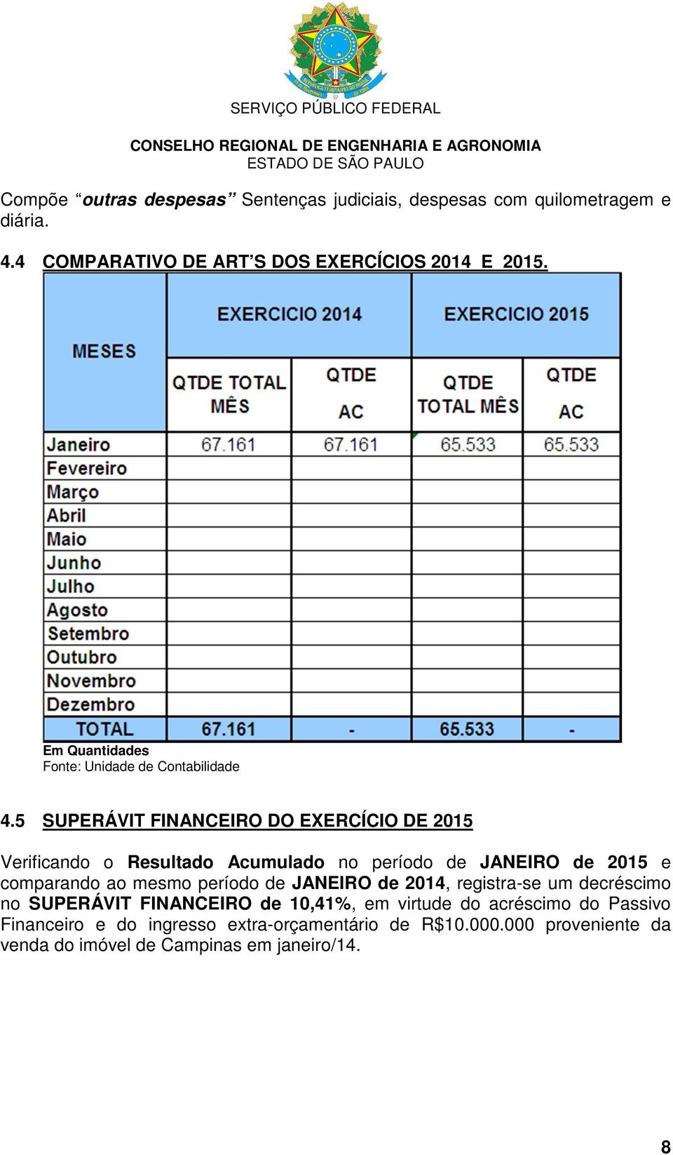 5 SUPERÁVIT FINANCEIRO DO EXERCÍCIO DE 2015 Verificando o Resultado Acumulado no período de JANEIRO de 2015 e comparando ao mesmo