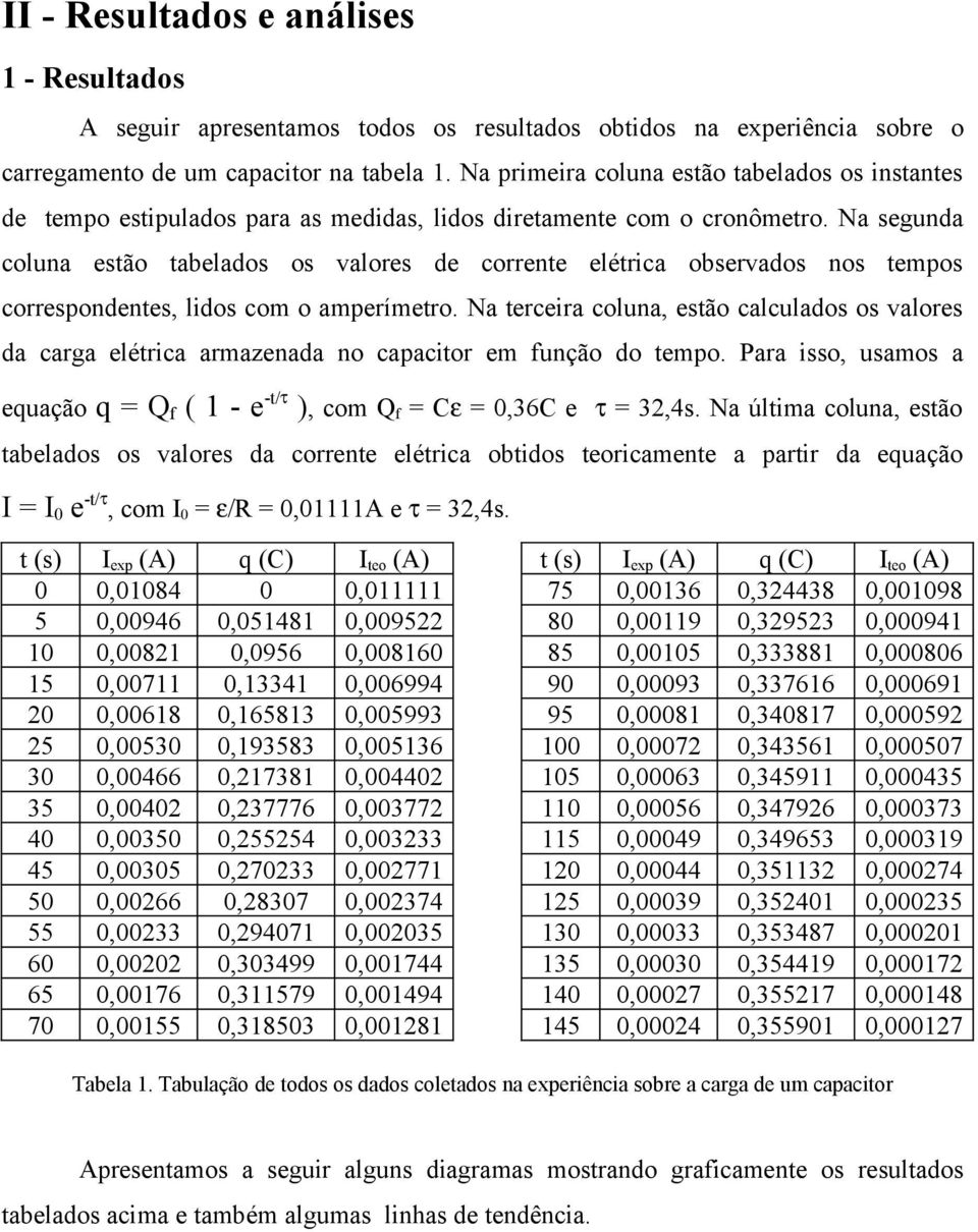 Na segunda coluna estão tabelados os valores de corrente elétrica observados nos tempos correspondentes, lidos com o amperímetro.