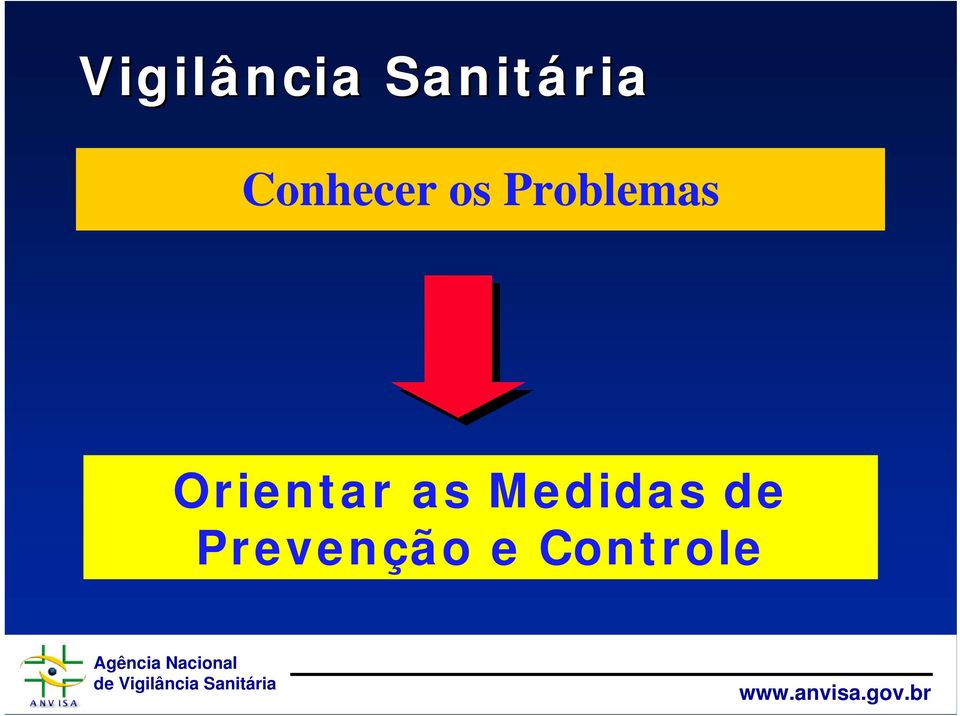 Orientar as Medidas