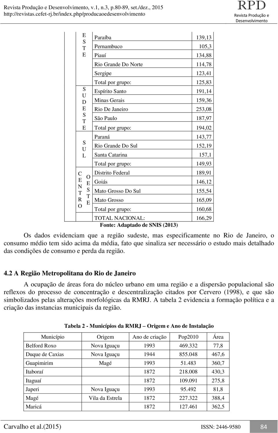 155,54 Mato Grosso 165,09 Total por grupo: 160,68 TOTAL NACIONAL: 166,29 Fonte: Adaptado de SNIS (2013) Os dados evidenciam que a região sudeste, mas especificamente no Rio de Janeiro, o consumo