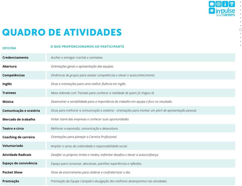 Mesa redonda com Trainees para conhecer a realidade de quem já chegou lá. Desenvolver a sensibilidade para a importância do trabalho em equipe e foco no resultado.