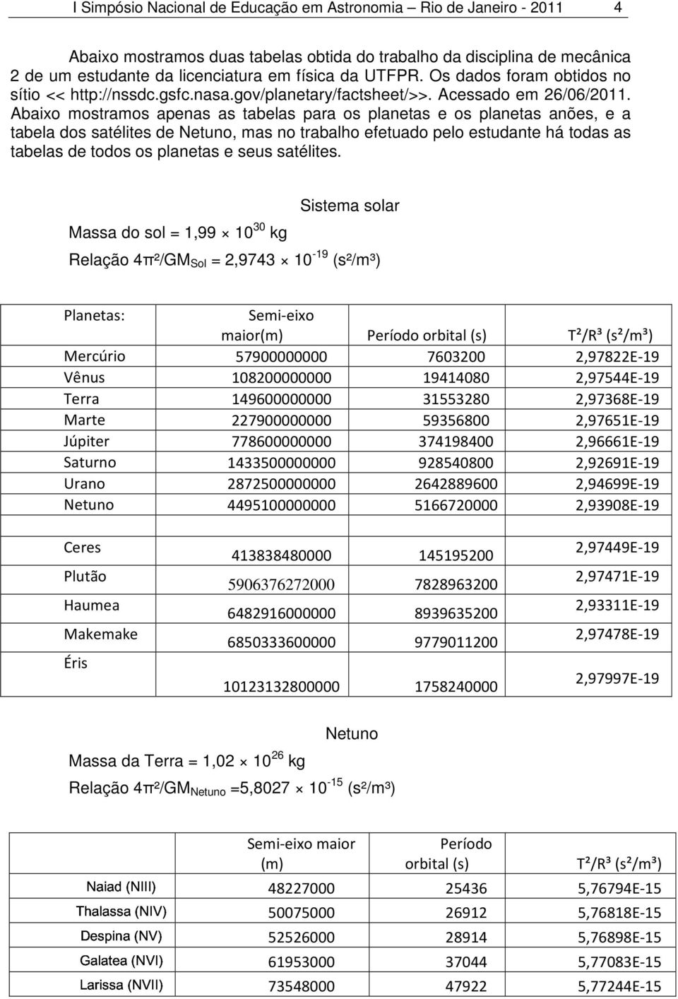 Abaixo mostramos apenas as tabelas para os planetas e os planetas anões, e a tabela dos satélites de Netuno, mas no trabalho efetuado pelo estudante há todas as tabelas de todos os planetas e seus