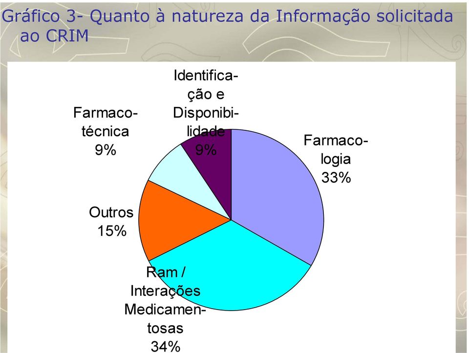 Medicamentosas 34% Farmacotécnica 9% Outros