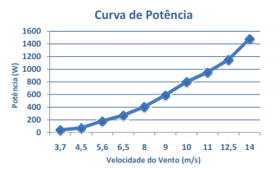 CAPÍTULO 4.SEPIC 4.1.