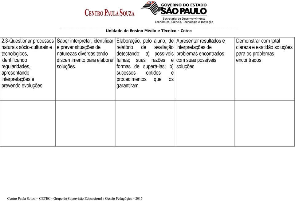 Elaboração, pelo aluno, de relatório de avaliação detectando: a) possíveis falhas; suas razões e formas de superá-las; b) sucessos obtidos e